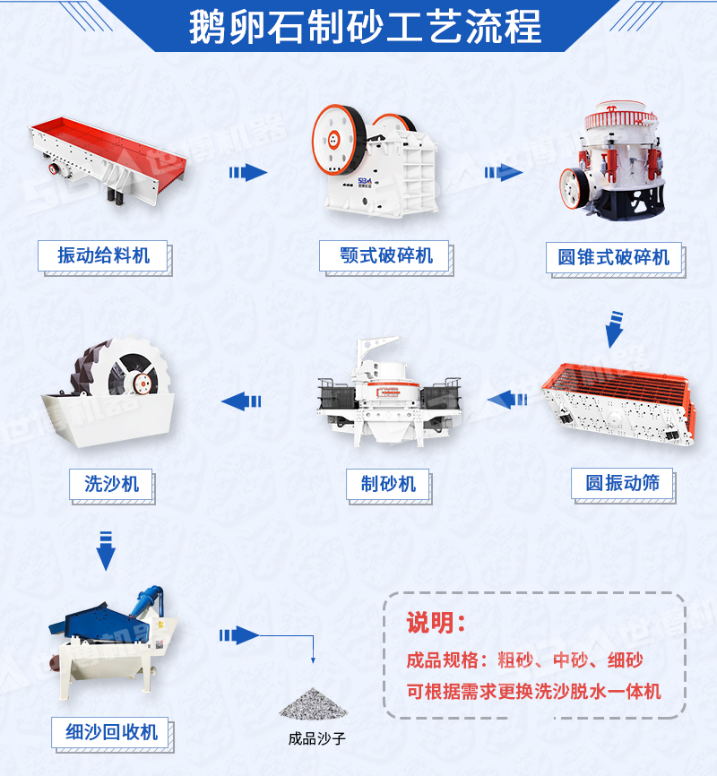 鵝卵石破碎制砂工藝，鵝卵石加工設(shè)備